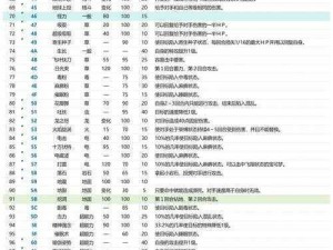 口袋妖怪新世代不删档开启：全方位玩法深度解析与汇总攻略