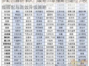 梦幻西游新手入门攻略：掌握角色定位、技能搭配与高效升级策略