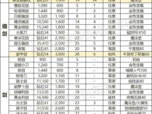 荒野日记装备图鉴：探索未知世界的生存装备全解析