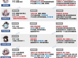 阴阳师斗技御魂搭配攻略大全：常用SR式神御魂组合推荐及实战应用指南