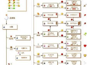 我的起源食物合成配方大全：全面解析食谱汇总一览