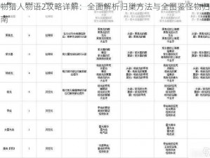 怪物猎人物语2攻略详解：全面解析归巢方法与全图鉴怪物归巢指南