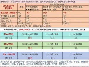 魔域必备副本攻略：揭秘当下玩家必做的挑战任务与攻略要点