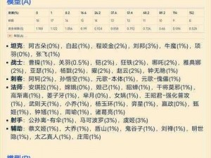 《揭秘王者荣耀：司空震英雄的攻速阈值详解》