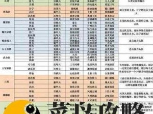 第七史诗零氪最全阵容推荐攻略：实用角色组合与搭配策略详解