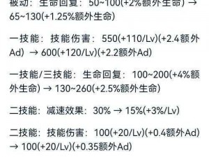 王者荣耀体验服9月22日更新全解析：全新内容与功能大揭秘