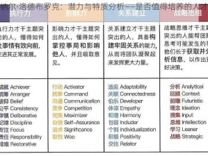 朗纳尔·洛德布罗克：潜力与特质分析——是否值得培养的人才探究