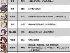 动物朋友王国角色获取攻略：全面解析角色获得方法与途径