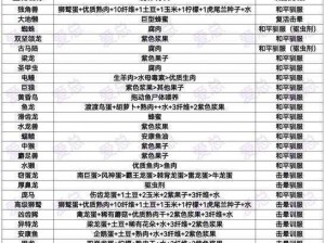 方舟生存进化驯养进度停滞解析与解决方案探索