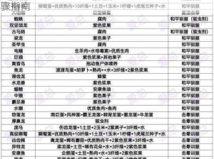 方舟生存进化罗克韦尔配方详解：制作方法与步骤指南