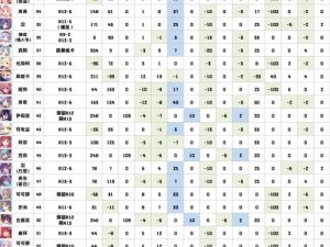 亚里莎R8进阶之路：所需装备一览与公主连结rank装备攻略