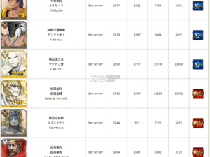 命运冠位指定FGO匿名灵基获取攻略及盘子奥秘揭秘