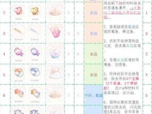 揭秘宝藏图合成秘籍：全方位指南教你如何合成捕鱼来了宝藏图解密攻略