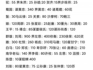 三国杀神曹操获取价格解析：深度了解充能成本与获得渠道全面指南