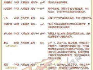 洛克王国塔罗斯全面技能表解析：深入探究塔罗斯技能体系与特点