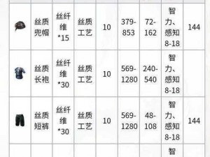 黑暗与光明手游武器制作指南：获取、强化与定制的全面解析