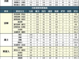 地下城堡2：SS战士转职策略解析与推荐——最佳职业选择指南