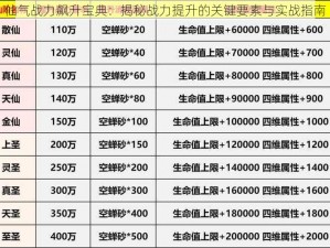 仙气战力飙升宝典：揭秘战力提升的关键要素与实战指南