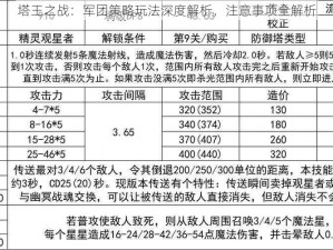 塔王之战：军团策略玩法深度解析，注意事项全解析