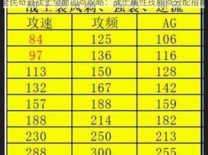 全民奇迹战士全面加点攻略：战士属性技能点分配指南