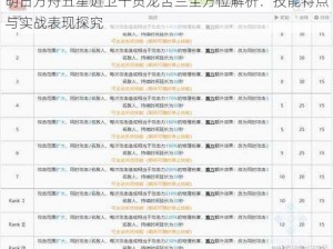 明日方舟五星近卫干员龙舌兰全方位解析：技能特点与实战表现探究