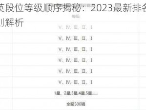 和平精英段位等级顺序揭秘：2023最新排名榜单及晋升规则解析