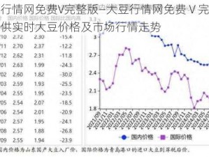 大豆行情网免费V完整版—大豆行情网免费 V 完整版，提供实时大豆价格及市场行情走势