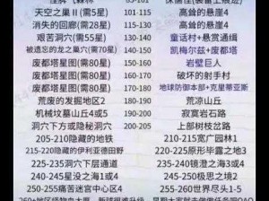 勇闯龙之岛：职业选择与攻略大全——探险者的指南