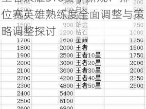 王者荣耀S10赛季新规：排位赛英雄熟练度全面调整与策略调整探讨