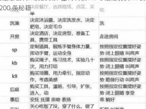 s是怎么调m的200条-如何调教 M：s 是这样调 m 的 200 条秘籍