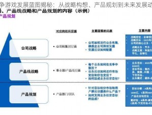 汉王纷争游戏发展蓝图揭秘：从战略构想、产品规划到未来发展动向解析