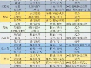 三国志战略版S2赛季城建升级顺序详解：从初级建设到高级城防的升级攻略与策略建议