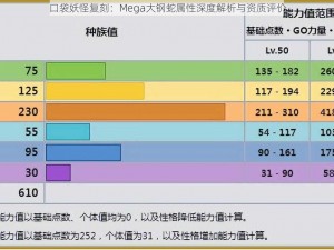 口袋妖怪复刻：Mega大钢蛇属性深度解析与资质评价