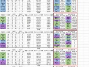 明日之后纳米采集技巧：全面解析纳米材料应用之道