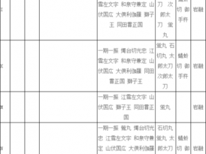 刀剑乱舞游戏3-1关卡刀剑掉落详情及概率分析