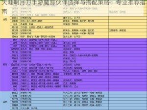 天涯明月刀手游魔踪伙伴选择与搭配策略：专业推荐指南