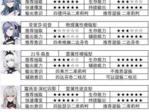 战双帕弥什意识突破回路初攻略：解锁获得方法与提升技巧全解析