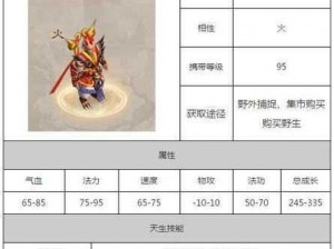 问道手游火属性敏宠挑选全攻略：培养最强伙伴的秘诀