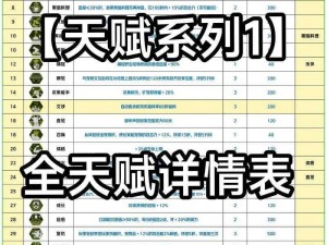 文明重启：最新天赋升级表详解与成长攻略：重塑您的技能优势重塑力量篇章