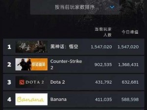 WeGame热门游戏排行榜：最新游戏排名及玩家评价一览