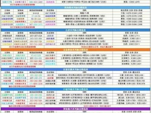 梦想新大陆宠物融合攻略指南：掌握融合技巧，开启宠物进化之旅