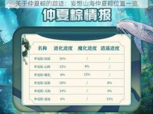 关于仲夏粽的踪迹：妄想山海仲夏粽位置一览