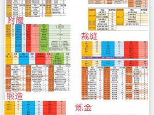 魔兽世界怀旧服版本开放顺序及时间表：从经典到最新，一览无遗的历程回顾