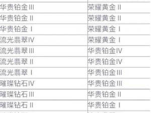 英雄联盟S10赛季排位赛系统详解：新机制、段位晋升与排位赛规则介绍