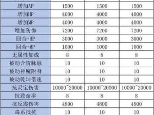 大话西游手游时间服升级装备秘籍：策略解析与实操指南