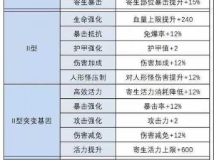 明日之后：人类与半感染者对比解析及职业推荐概览