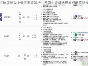 泰拉瑞亚游戏中最优套装解析：各职业装备选择与搭配策略探讨