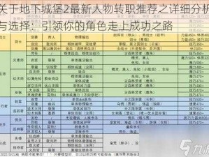 关于地下城堡2最新人物转职推荐之详细分析与选择：引领你的角色走上成功之路