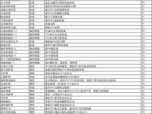 艾尔登法环玩家携带护符数量上限探究：最多可装备几个护符？