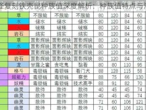 口袋妖怪复刻铁壳昆种族值深度解析：种族值特点与潜力评估